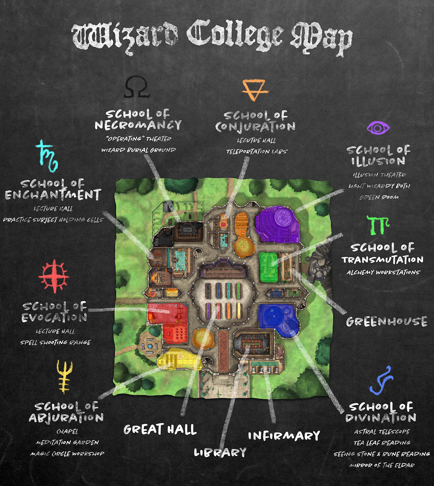 Wizard College